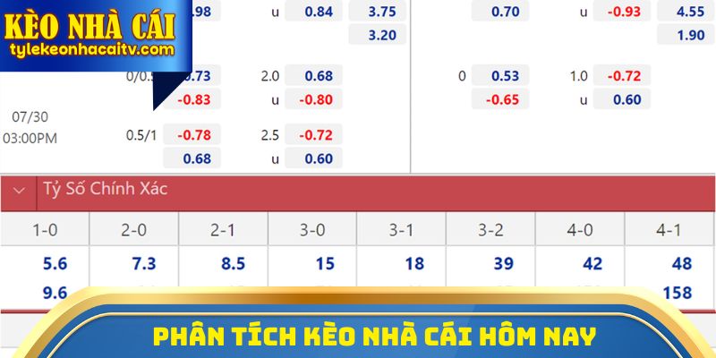 Phân tích kèo nhà cái hôm nay